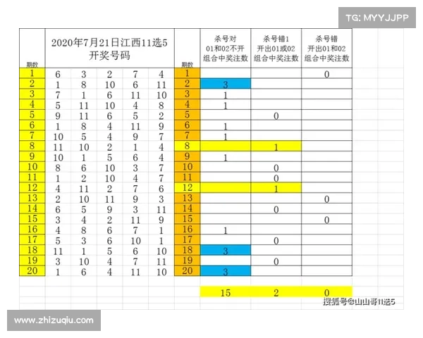新疆11选5游戏规则详解及中奖技巧分析 新疆11选5游戏规则详解及中奖技巧分析