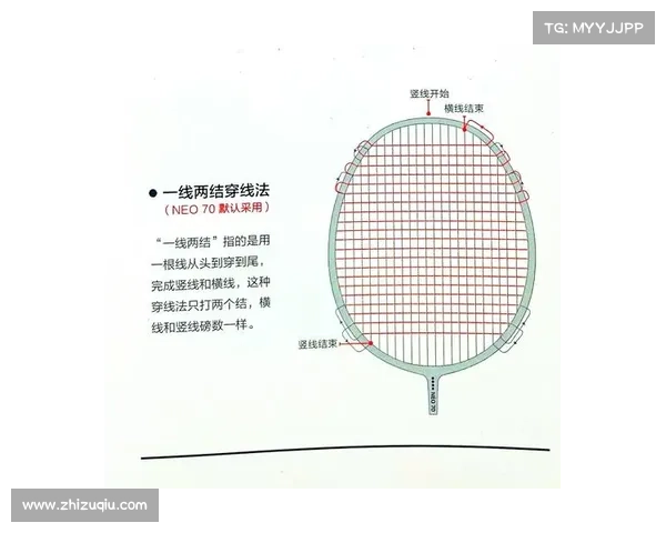 羽毛球拍线的选择与维护技巧全面解析提升打球表现的关键因素 羽毛球拍线的选择与维护技巧全面解析提升打球表现的关键因素
